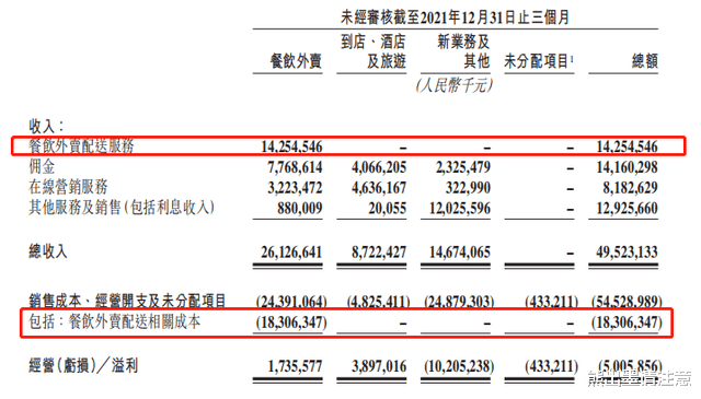美团|美团167亿砸向研发 看中Robotics背后的科技红利