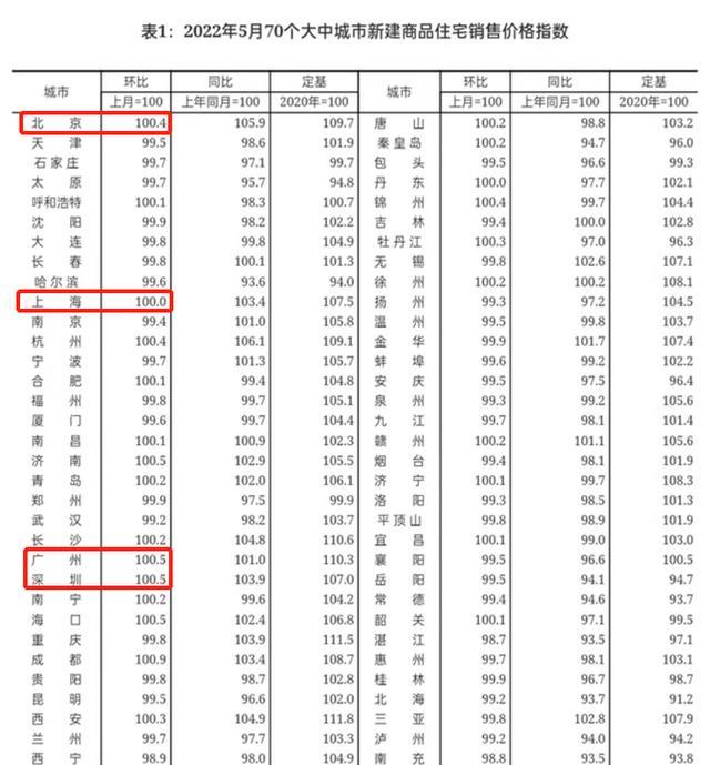 房价|轰轰烈烈的救市，有用吗？