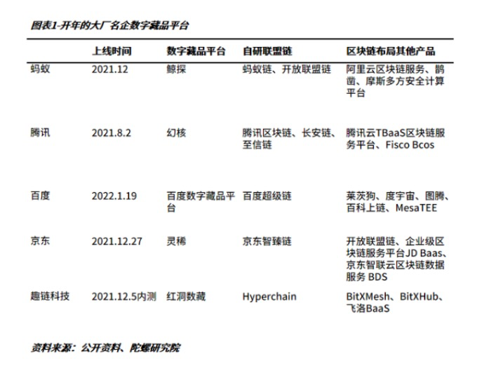 数字藏品年终盘点:从长坡厚雪到无人问津,潮起潮落的2022
