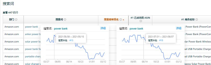 亚马逊|没选对爆品？是你没用明白亚马逊品牌分析！