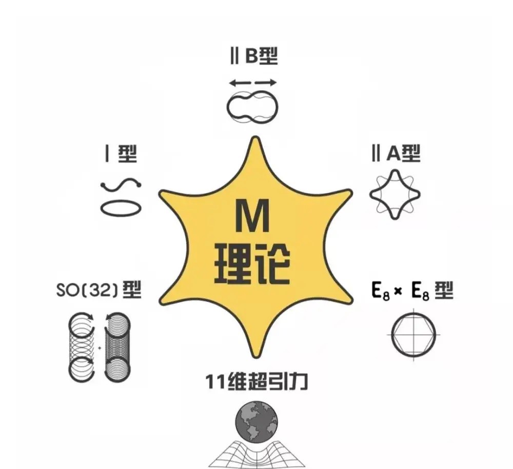 宇宙有十一个维度,那么这十一个维度的宇宙会是什么样呢?