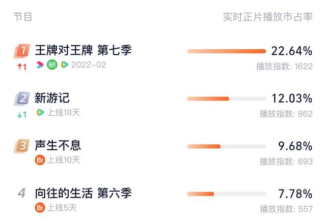 新游记|新游记：真人秀成相亲会，明星“月老”也难撮合，女生反应太真实