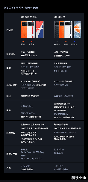 iqoo|3999元起售的IQOO9，值不值得买？