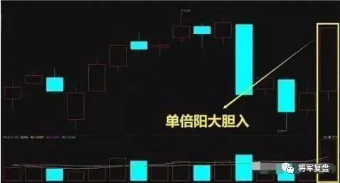 中国股市:建议散户把量柱灵魂——“小倍阳,大胆入”背熟,走向盈利途径!