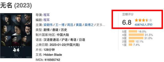 无名|40万人给出6.8分，《无名》的票房去哪里了？