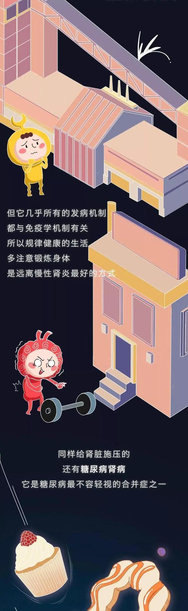 针灸|肾是如何被“掏空”的？一文为你揭晓全过程（替好友来看看）