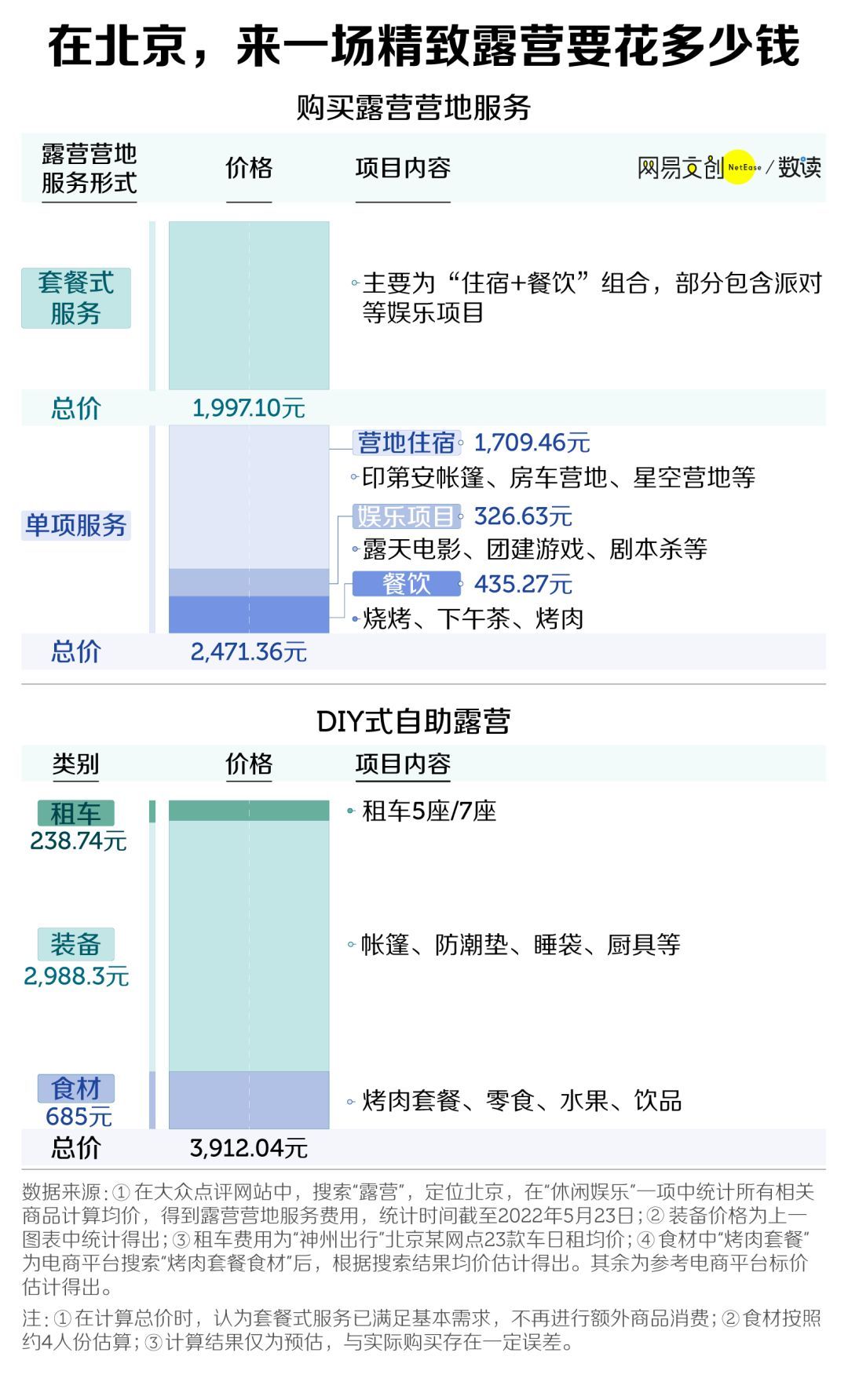 露营|露营这场中产游戏，可比朋友圈里惨多了
