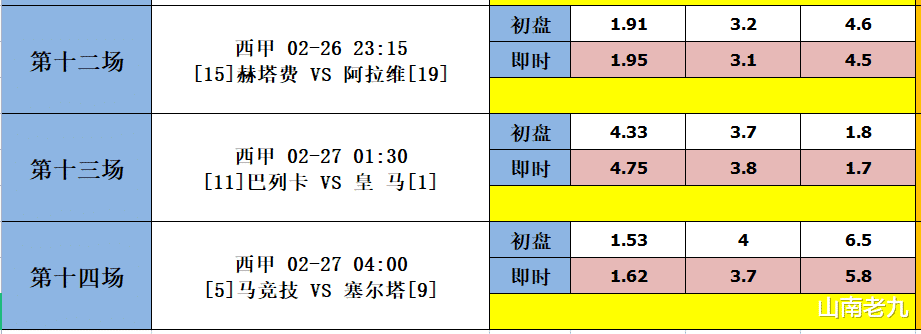 |足彩22019期胜负彩分析：曼联VS沃特福德，法兰克福VS拜仁