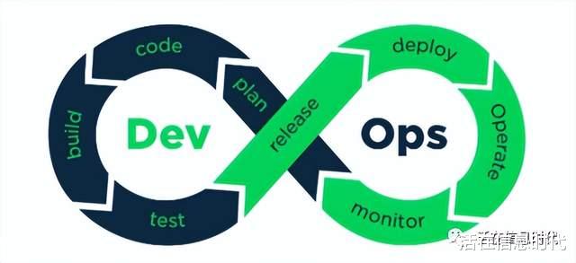 软件|从DevOps到AIOps(一):DevOps的背景与发展