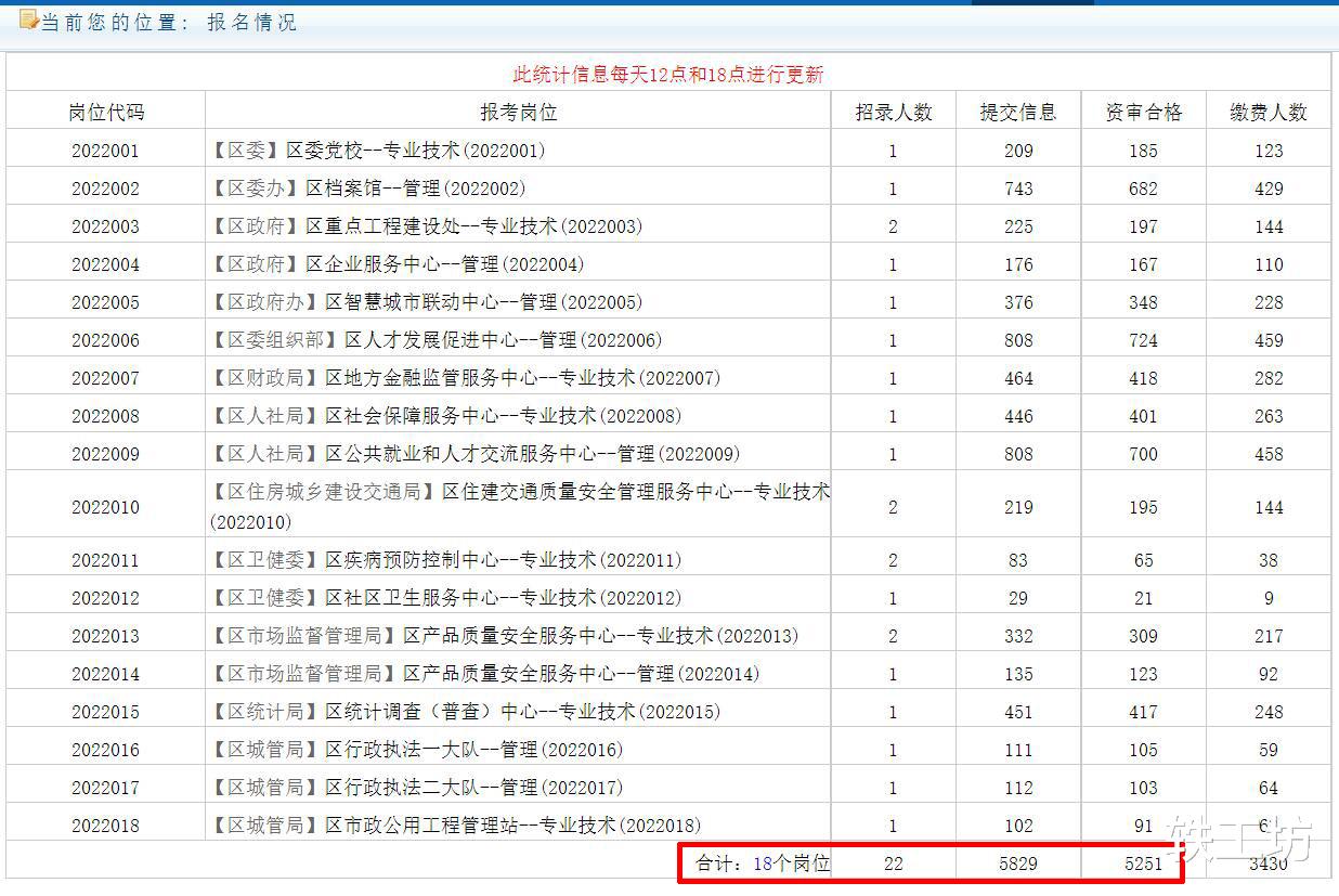 事业单位|基层事业单位招考，考录比超过200：1，年轻人为何迷恋编制？