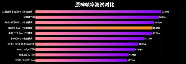 高通骁龙|RedmiK50首发体验测评：天玑8100新一代“神U”，令人一见倾心