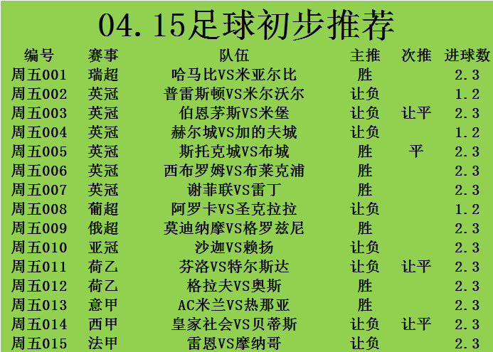 布莱克浦|4.15竞彩足球推荐： ?AC米兰vs热那亚+西布罗姆维奇VS布莱克浦