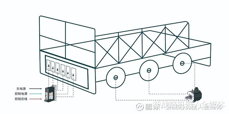 博世|瞄准重载，博世力士乐全新推出AGV/AMR伺服系统方案