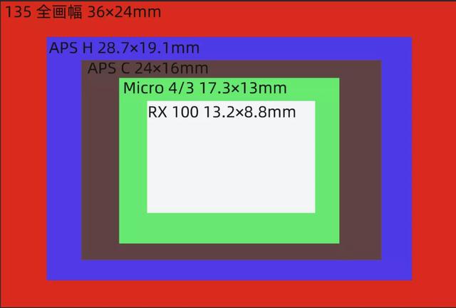 芯片|终于,安卓手机不再拼摄像头数量了