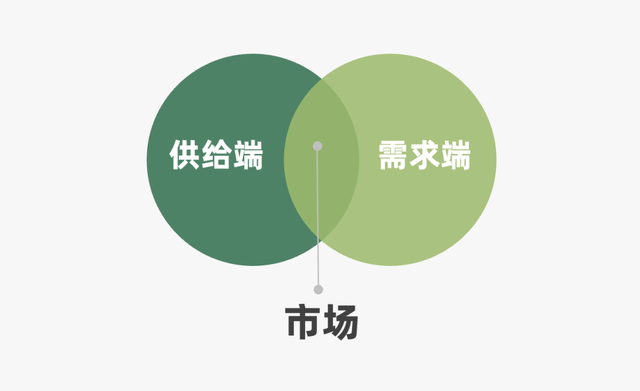 商业模式|2022年餐饮策略人必备的66个营销模型