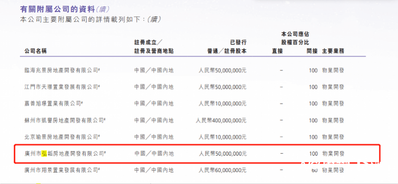 交易|虚构地铁站名宣传楼盘,知名开发商被罚