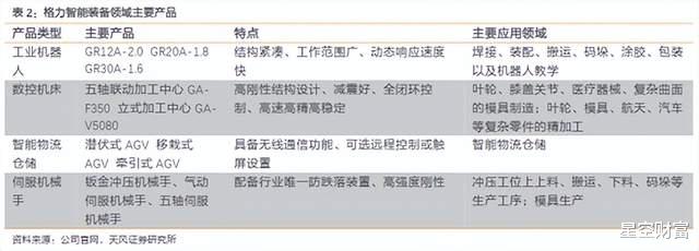 格力电器|家电走衰！白电三雄，谁成真熊？