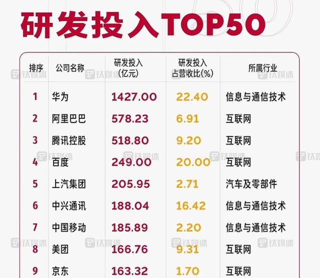阿里巴巴|马云的高调和马化腾的沉默：十年之后才看清阿里和腾讯的差距