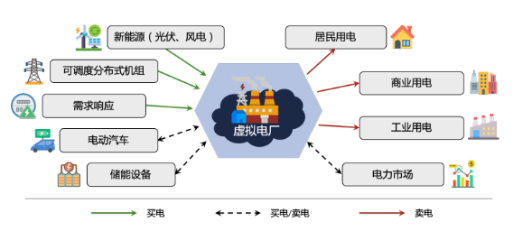 达摩院|虚拟电厂调度国际竞赛：阿里达摩院求解器获冠军