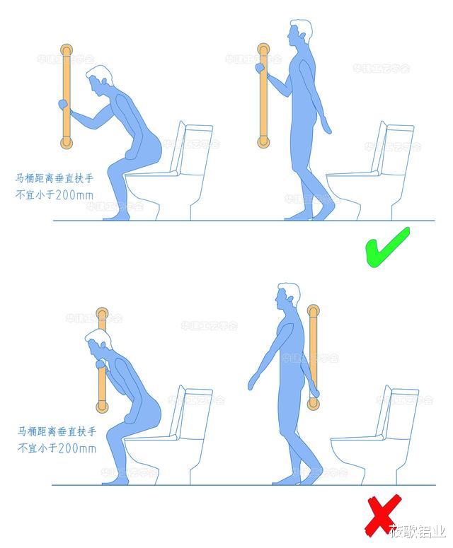 楼梯扶手高度为什么要设置成900mm?