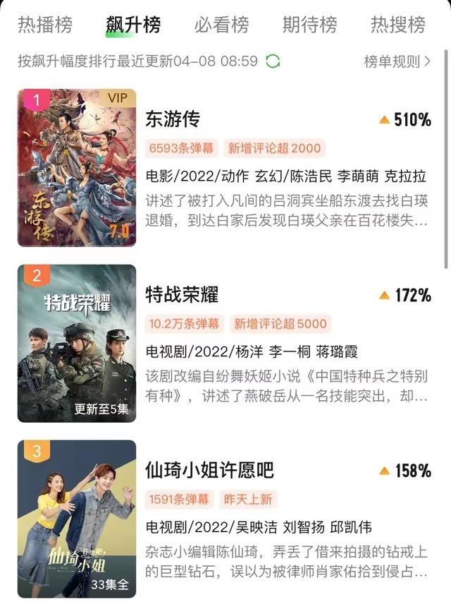 东游传|《东游传》上映就翻车！一星二星满屏飘，克拉拉身材成最大看点？