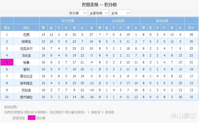 凯文·杜兰特|从1-0到4-1！前世界冠军神了，从4连败到2连胜，取胜=提前晋级