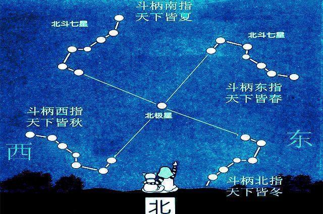 |“天降紫微星”,到底是什么意思?
