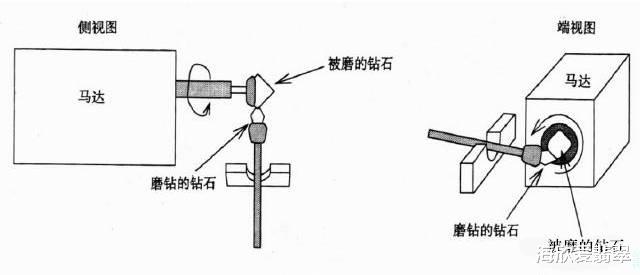 斗彩|一颗成品的钻石，你知道需要经过多少工序吗？