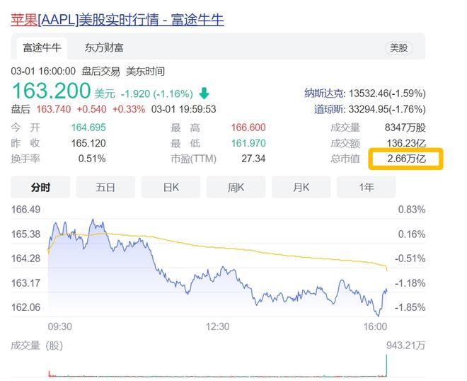 苹果|苹果突然“封杀”俄罗斯！禁用iPhone核心功能，停售所有产品……