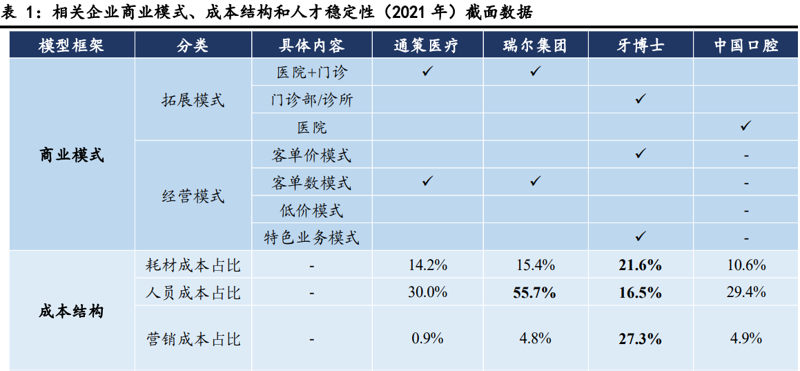 毛利率|耗材并非“天价”补牙的主因 但爱迪特要面对的问题也不仅是集采