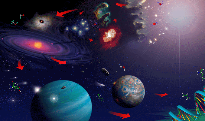 太阳系为何是盘状,它是如何形成的?一个环状星云,揭开千古谜题