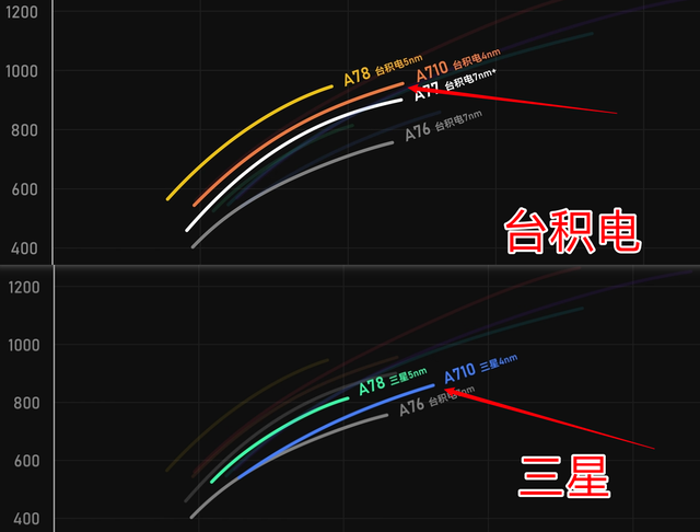 Linux|骁龙8Gen1发热问题确定，不能全怪三星4nm工艺，可惜了