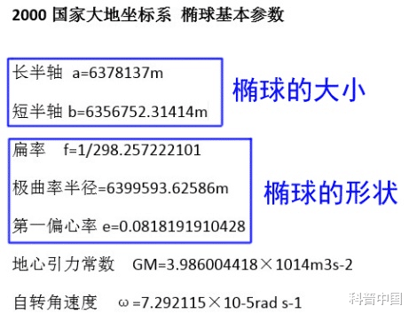 运动手表是怎么知道你的海拔高度的?