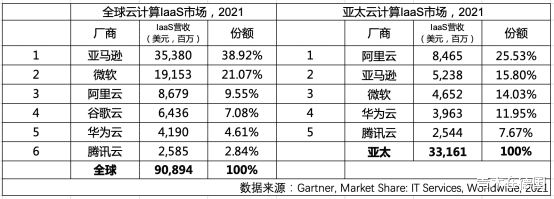 云计算|欧美异口同声，将矛头直指中国云计算！背后原因意味深长