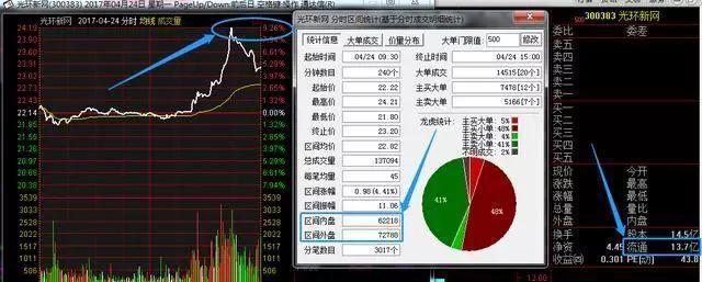 中国股市:2022年上半年先抑后扬,下半年反复磨底?A股怎么了