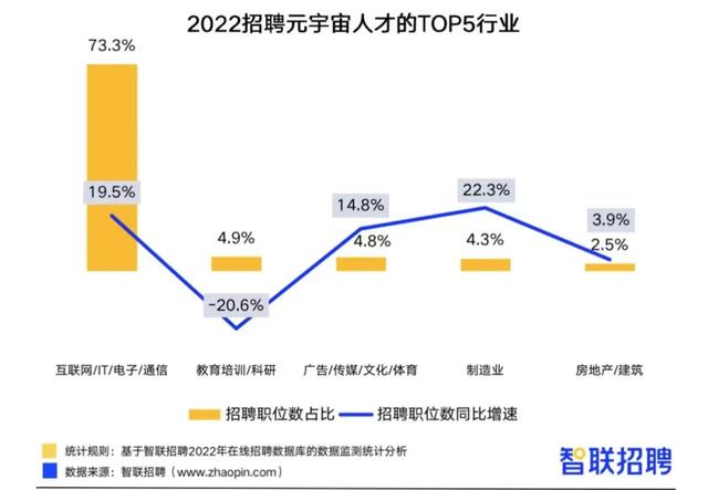 “神秘”且高薪的元宇宙领域,什么人才最稀缺?来看这份人才发展报告