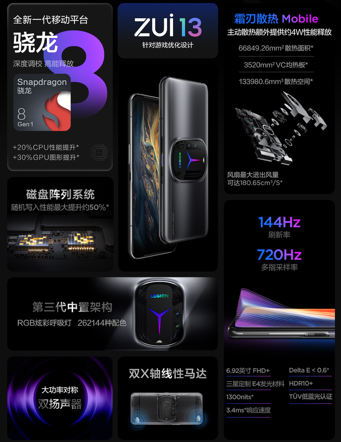 聯(lián)想|上分神裝！拯救者Y90電競手機(jī)/Y700平板雙雙售罄