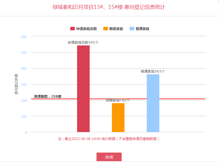 航天|最低1.3W+,两项目备案价公示!