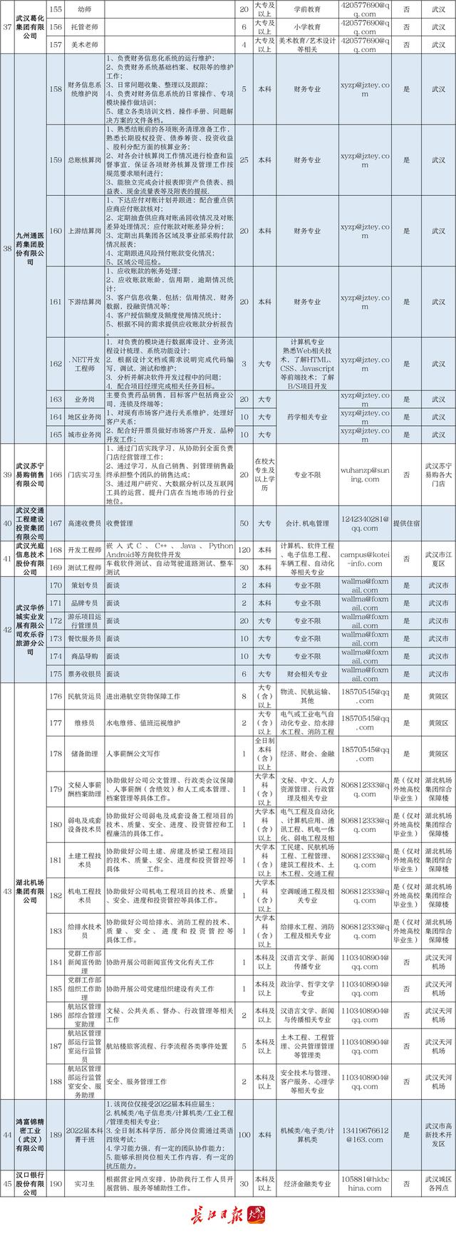 武汉|年薪最高50万！“我选武汉”6147个就业和见习岗位等你来报