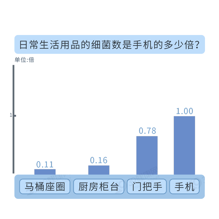 床单30天不洗究竟有多脏?多久洗一次最好?看完再也不偷懒了