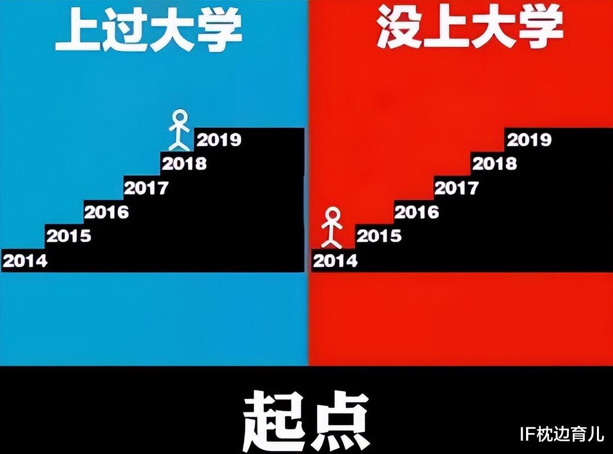 少年派第二季|上过大学和没上大学有啥区别?这差距不是一星半点,5张图看真相