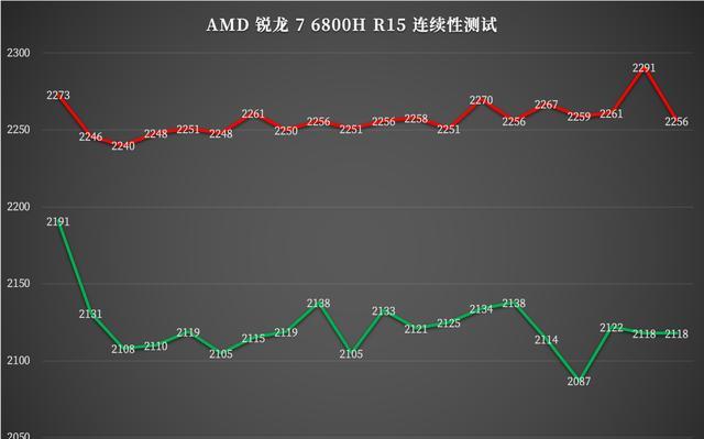小米科技|机械革命蛟龙16：AMD锐龙76800H+140WRTX3060硬核游戏本