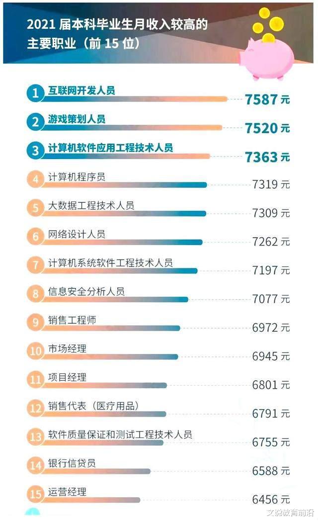大学|本科专业就业前50强，薪资较高的15个职业盘点，互联网类较多