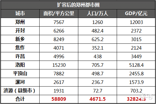 ?新格局已成，多个城市被踢出局！