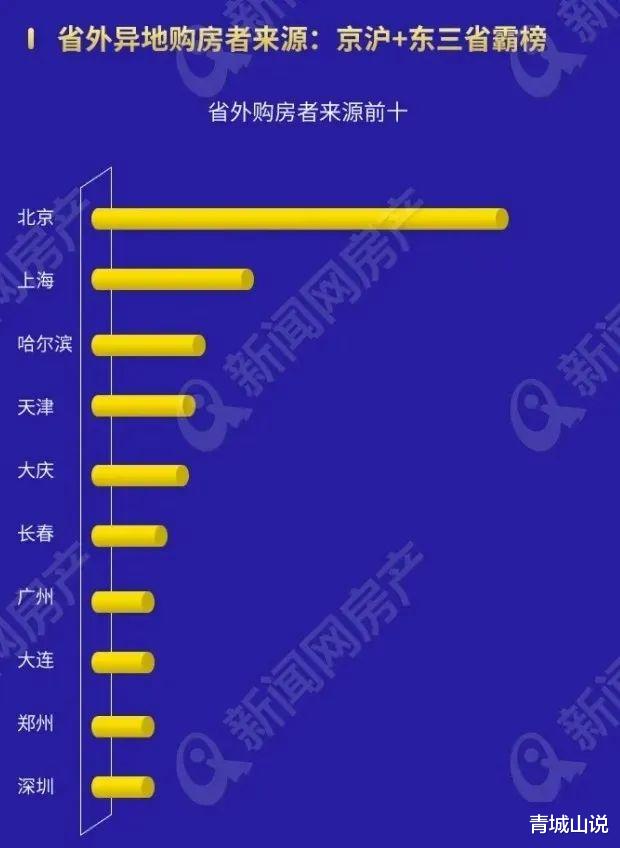 青岛市|北方人都喜欢来青岛买房？这个理由很充分！