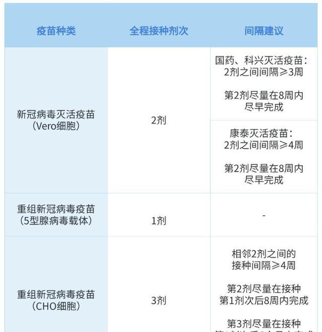 疫苗冷知识:人体注射疫苗后,体内是否就能产生抗体呢?