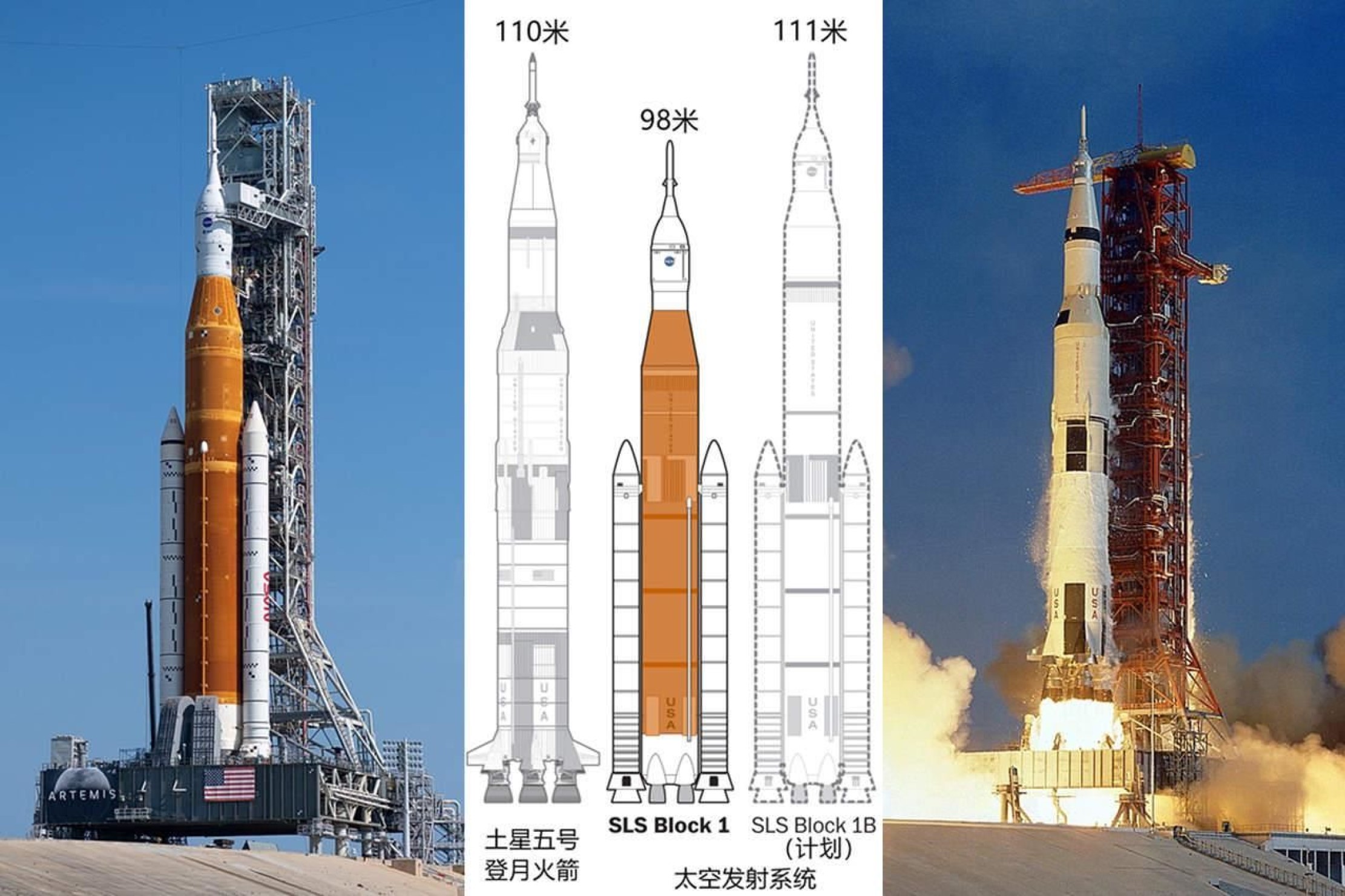 老美登月1号任务老上不了天,是新火箭不如上世纪的土星五号吗?
