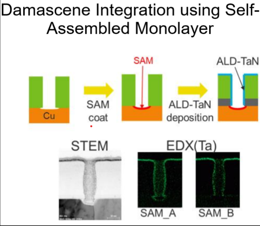 芯片|3nm达到临界点，纳米片FET或将取代finFET
