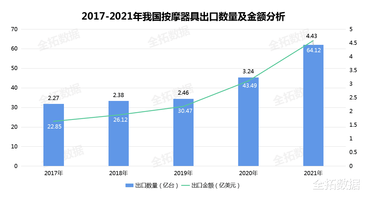 养生|年轻人开启即时养生的“自救”模式,便携式按摩仪深受消费者青睐