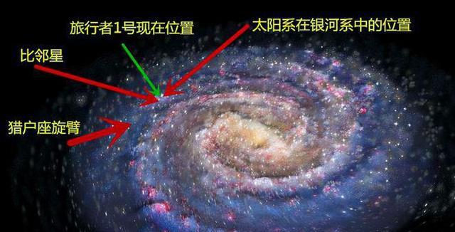 每隔一百万年，地球就要穿过一片危险地带遇到很大的危机